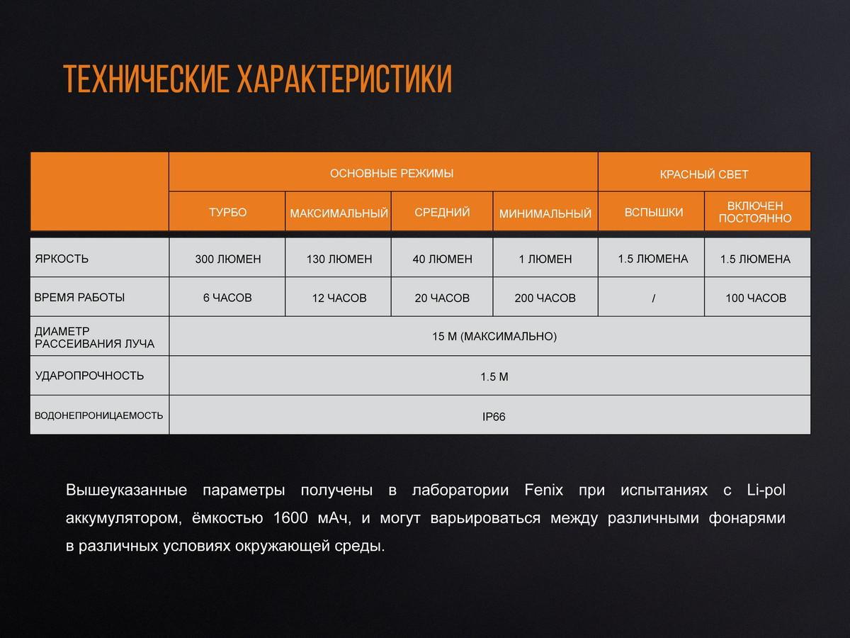 Фонарь кемпинговый Fenix CL20Rbl голубой - фото 13