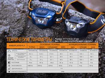 Фото Фонарь налобный Fenix HL18R черный