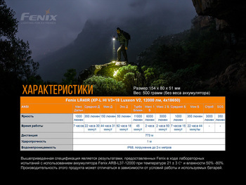 Фото Фонарь ручной Fenix LR40R