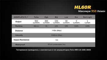 Фото Фонарь налобный Fenix HL60R Cree XM-L2 U2 Neutral White LED