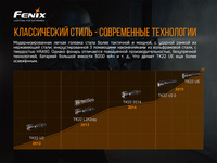 Фонарь ручной Fenix TK22UE - фото 15