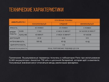 Фото Набор фонарь ручной Fenix F15 + Fenix T5Ti тактическая ручка голубая