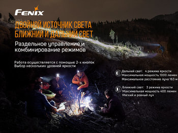 Фото Налобный фонарь Fenix HM65R + фонарь ручной Fenix E01 V2.0 в подарок