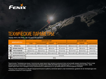 Фото Налобный фонарь Fenix HM65R + фонарь ручной Fenix E01 V2.0 в подарок