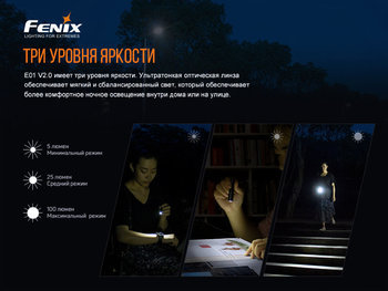 Фото Налобный фонарь Fenix HM65R + фонарь ручной Fenix E01 V2.0 в подарок