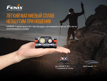 Фото Фонарь налобный Fenix HM65R-T