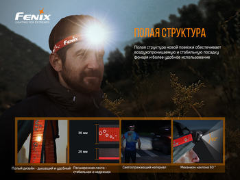 Фото Фонарь налобный Fenix HL18R-T