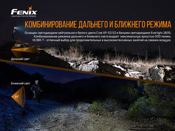 Фото Фонарь налобный Fenix HL18R-T