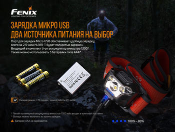 Фото Фонарь налобный Fenix HL18R-T