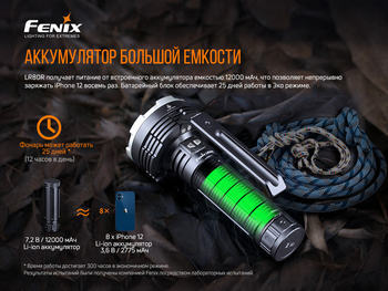 Фото Фонарь ручной Fenix LR80R