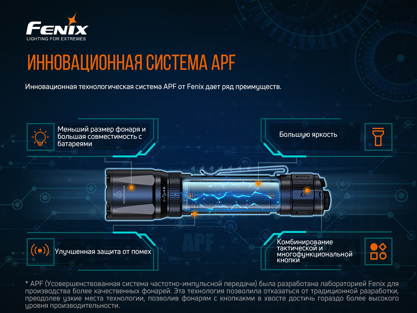 Фонарь ручной Fenix TK20R V2.0 - фото 7
