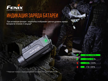 Фото Фонарь Fenix GL19R