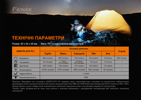 Фонарь ручной Fenix PD25R - фото 11