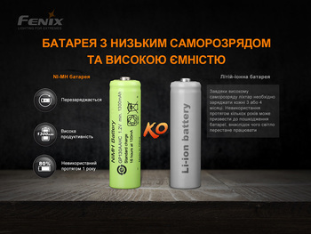 Фото Фонарь ручной с автономным питанием Fenix E-STAR