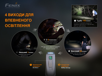 Фото Фонарь ручной с автономным питанием Fenix E-STAR