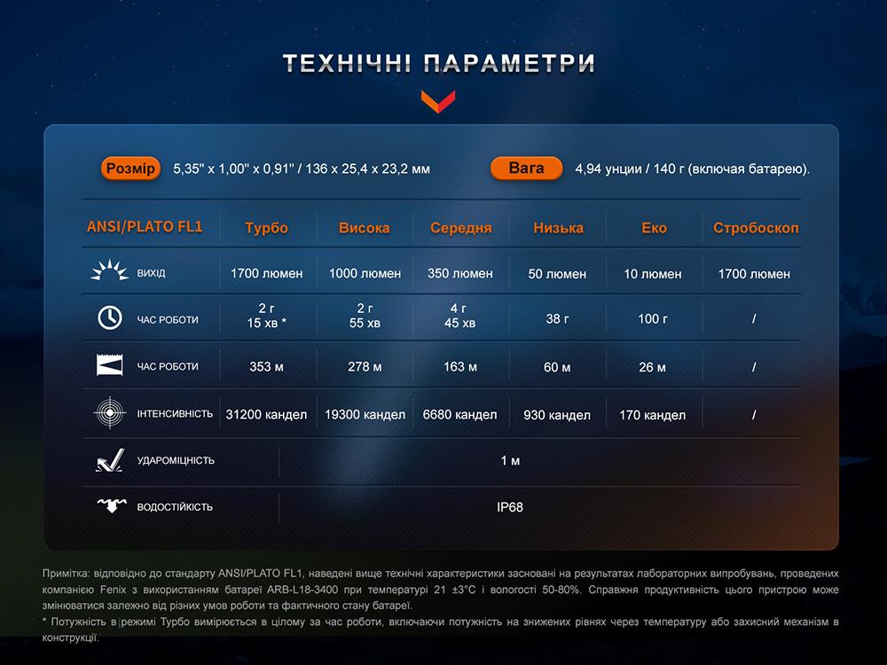 Фонарь тактический аккумуляторный Fenix PD35R - фото 6