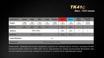 Фото Фонарь ручной Fenix TK41 C-L2U2