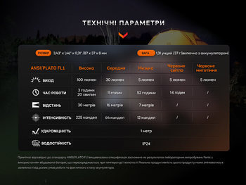 Фото Комплект из двух фонарей Fenix E-SPARK