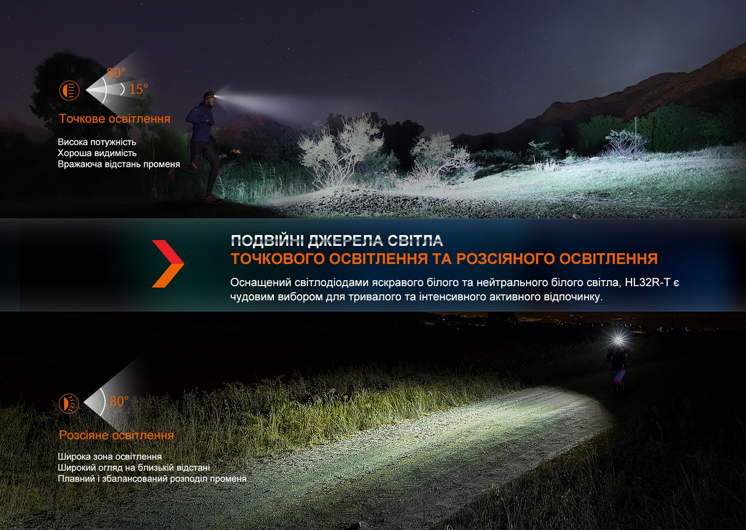 Фонарь налобный Fenix HL32R-T синий - фото 19