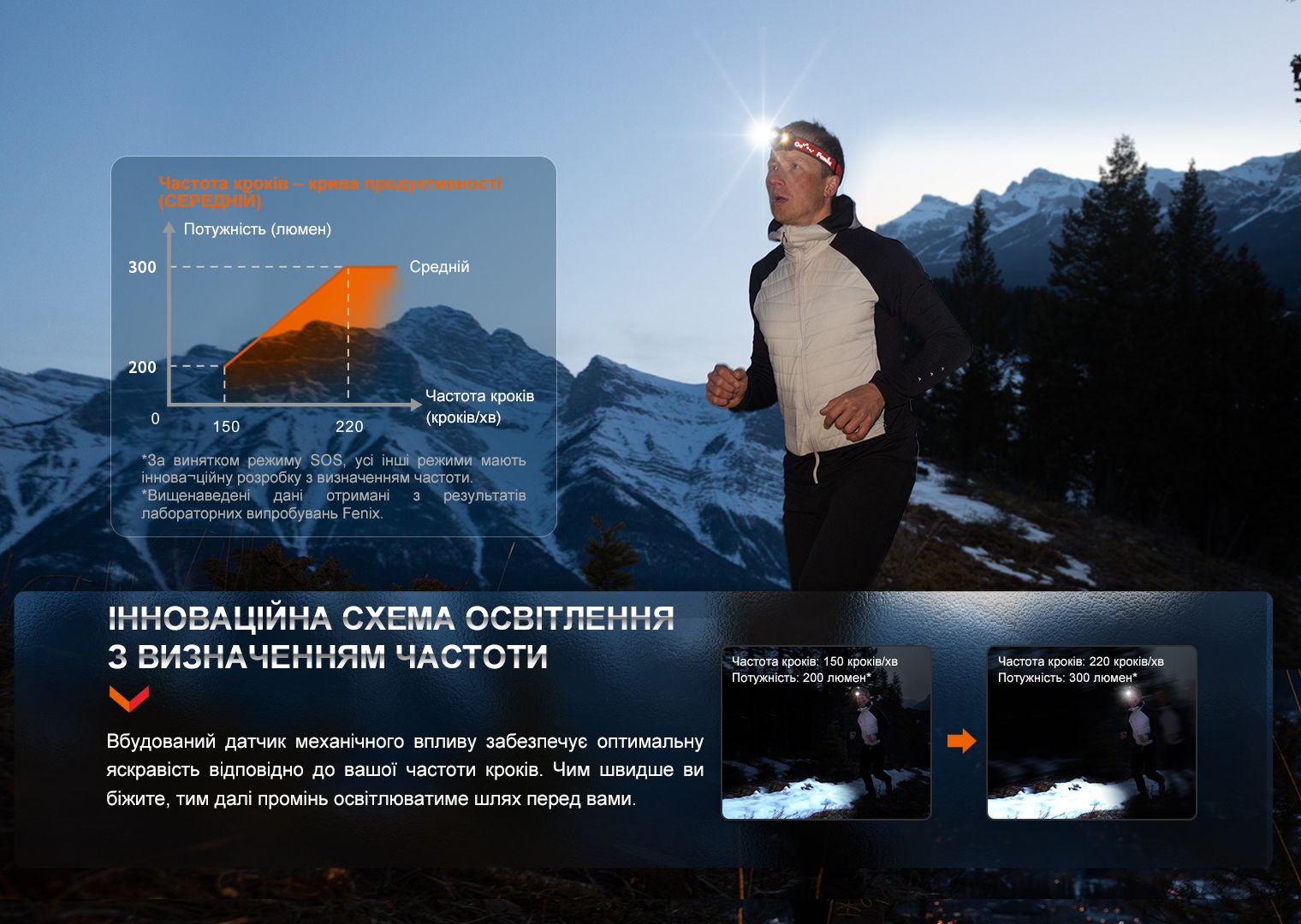 Фонарь налобный Fenix HL32R-T синий - фото 15