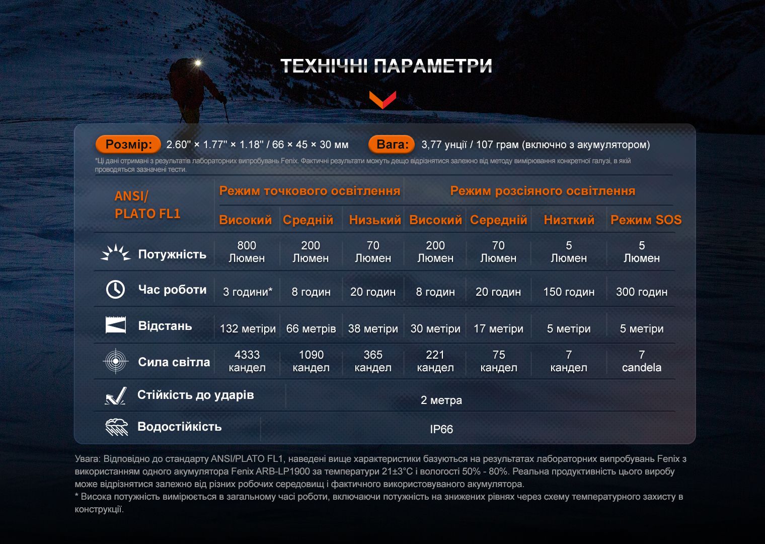 Фонарь налобный Fenix HL32R-T синий - фото 12