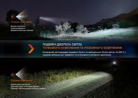 Фонарь налобный Fenix HL32R-T красный - фото 19