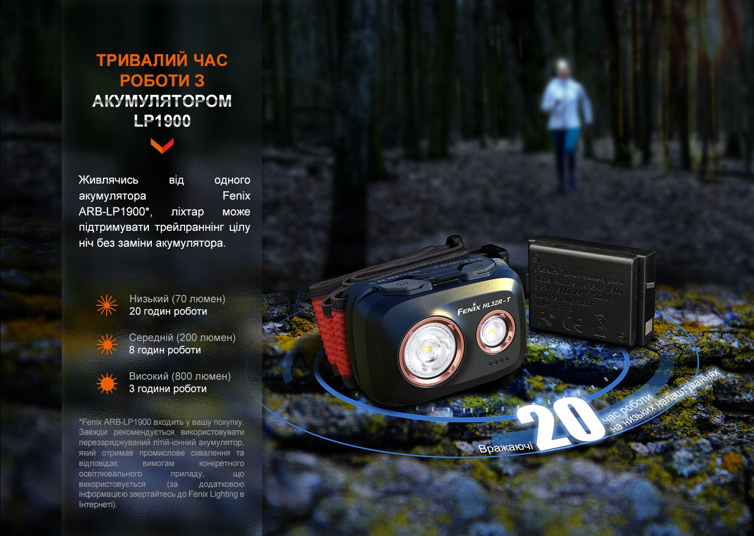 Фонарь налобный Fenix HL32R-T красный - фото 16