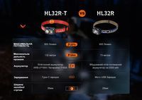 Фонарь налобный Fenix HL32R-T красный - фото 13