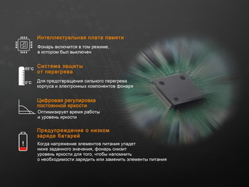 Фото Фонарь ручной Fenix TK25 Red