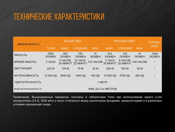 Фото Фонарь ручной Fenix TK25 Red