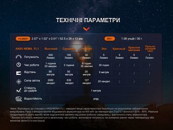 Фото Фонарь наключный Fenix E03R V2.0, синий