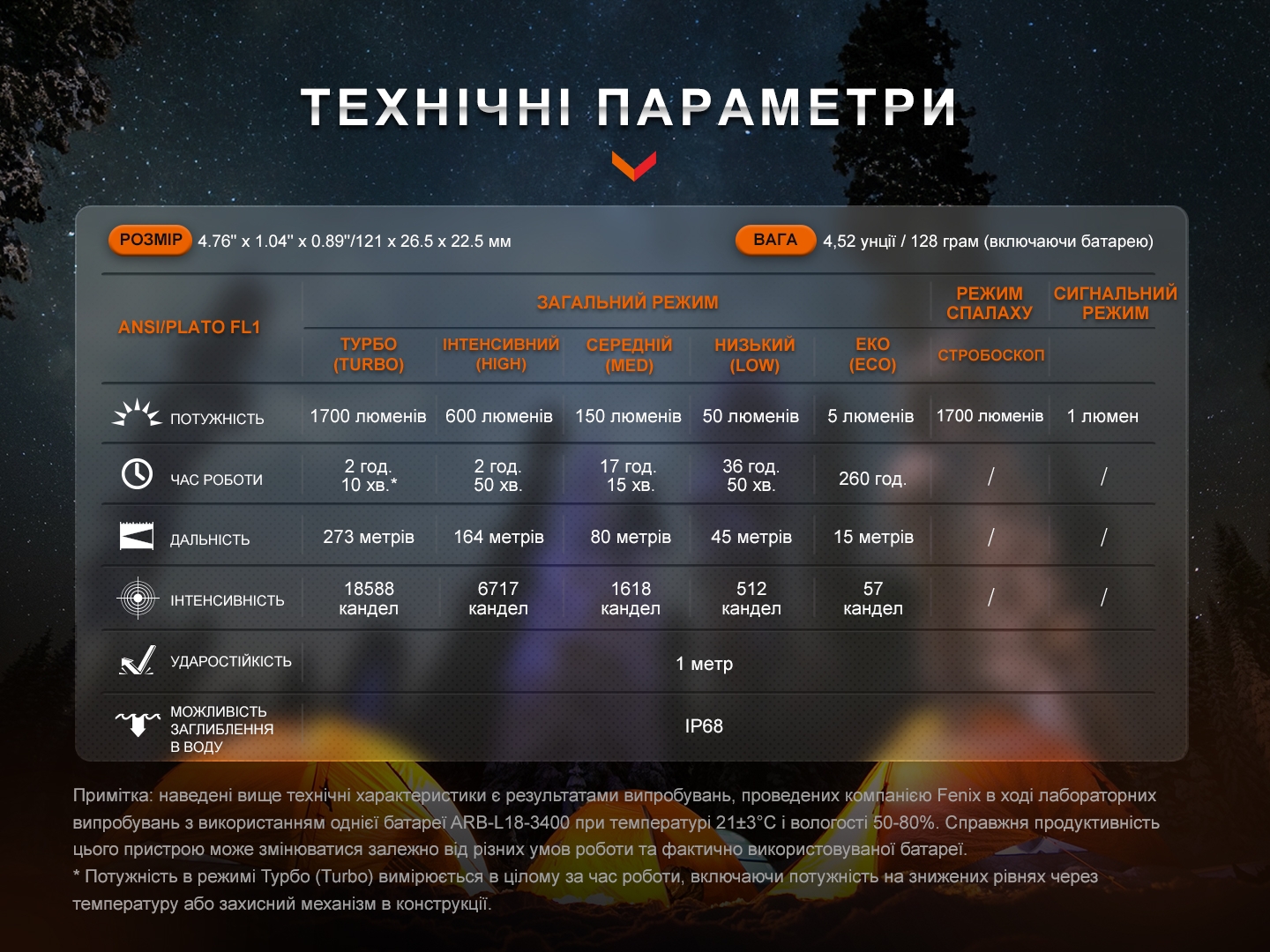 Фонарь ручной Fenix E28R V2.0 - фото 12