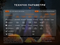 Фонарь ручной Fenix E28R V2.0 - фото 12