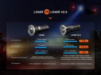 Фото Фонарь ручной Fenix LR40R V2.0