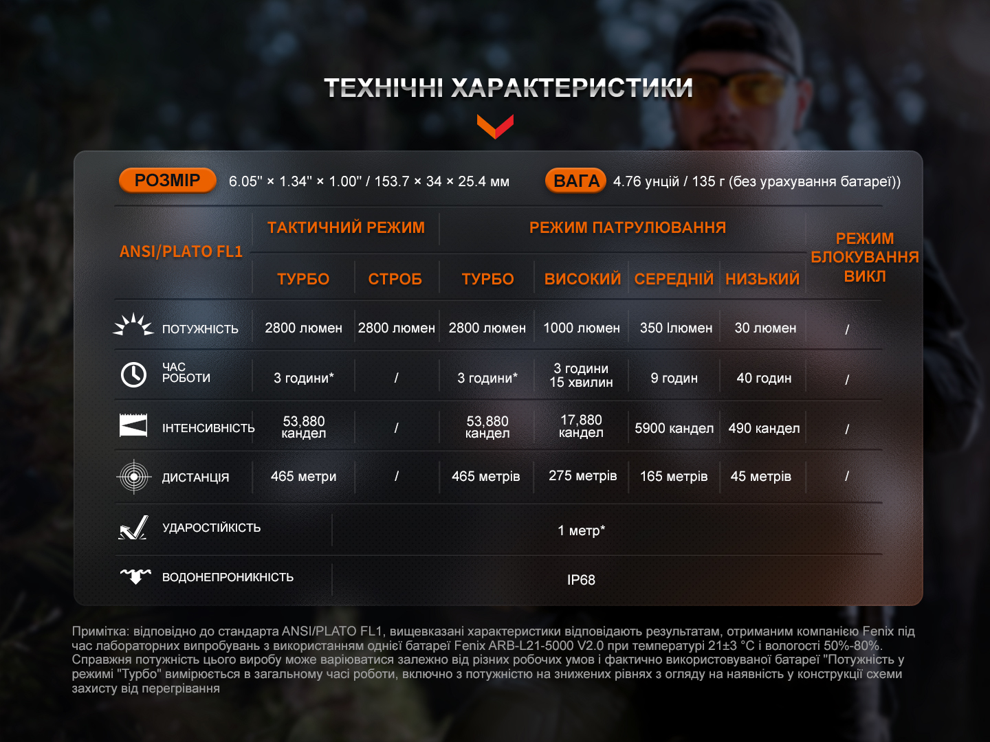 Фонарь тактический Fenix TK20R UE, камуфляж - фото 10