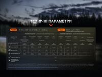Ліхтар ручний Fenix LR60R - фото 13