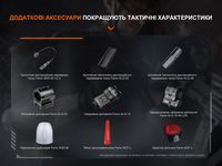 Ліхтар ручний Fenix TK22R - фото 12
