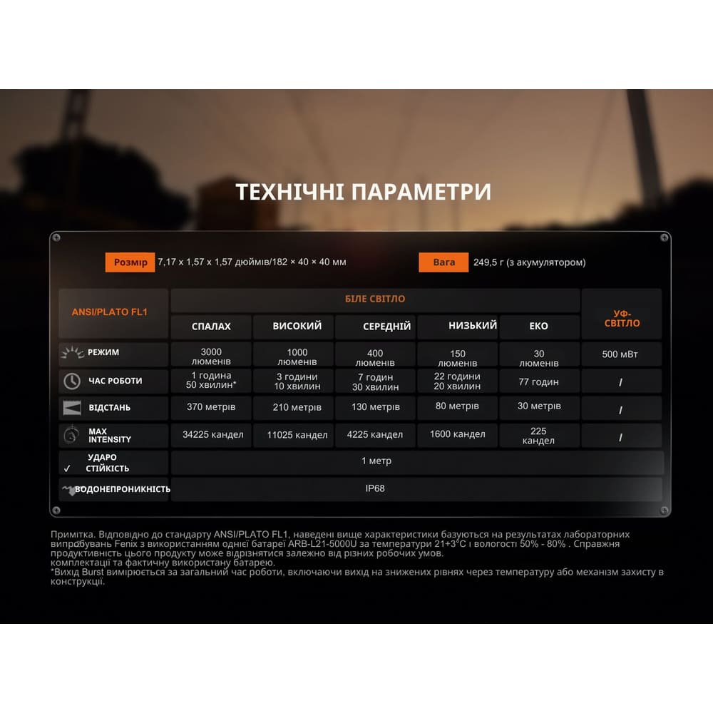 Фонарь профессиональный Fenix ​​WF25RM с магнитной зарядкой (3000 Лм) - фото 5