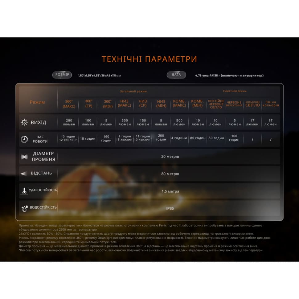 Фонарь кемпинговый Fenix ​​CL22R Темно-зеленый (500 Лм) CL22RGR - фото 2