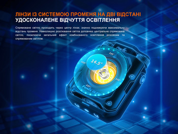 Фото Фонарь прожектор Fenix ​​CL27R зеленый (1600 Лм) CL27R-Green