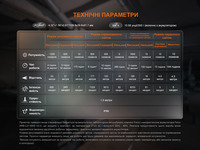 Фонарь прожектор Fenix ​​CL27R зеленый (1600 Лм) CL27R-Green - фото 6