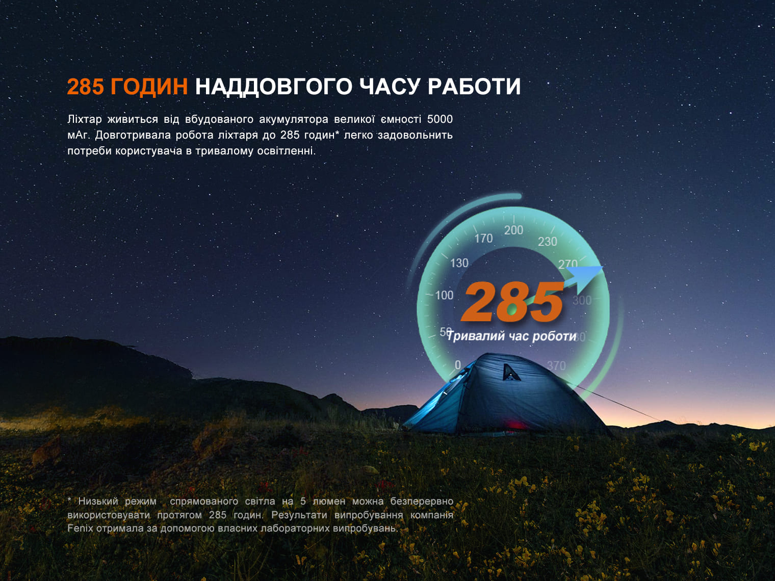 Фонарь прожектор Fenix ​​CL27R темно-голубой (1600 Лм) CL27R-Blue - фото 23