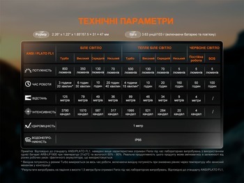 Фото Фонарь налобный Fenix ​​HL18R-T V2.0 черный (800 Лм) HL18RT20BL