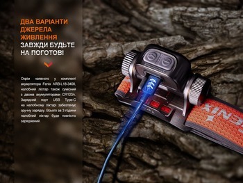 Фото Фонарь налобный Fenix ​​HM65R-T V2.0 Черный HM65RTV20BK 1600 Лм