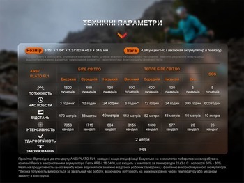 Фото Фонарь налобный Fenix ​​HM65R-T V2.0 Черный HM65RTV20BK 1600 Лм