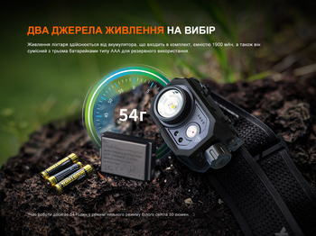Фото Фонарь налобный Fenix ​​HL45R LED с бесконтактным датчиком HL45RLED 1000 Лм