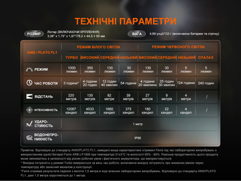 Фото Фонарь налобный Fenix ​​HL45R LED с бесконтактным датчиком HL45RLED 1000 Лм