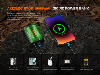 Фото Фонарь налобный Fenix ​​HP35R 4000 Лм