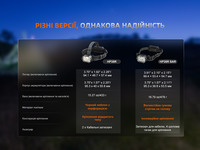 Фонарь налобный Fenix ​​HP35R SAR с огнеупорной повязкой 4000 Лм - фото 22