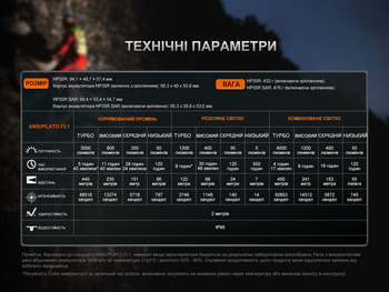 Фото Фонарь налобный Fenix ​​HP35R SAR с огнеупорной повязкой 4000 Лм